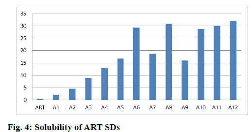 IJPS-ART