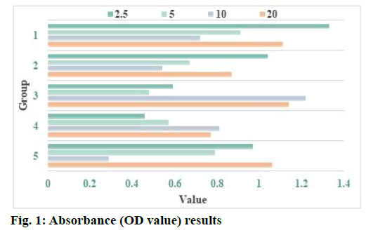 IJPS-Absorbance