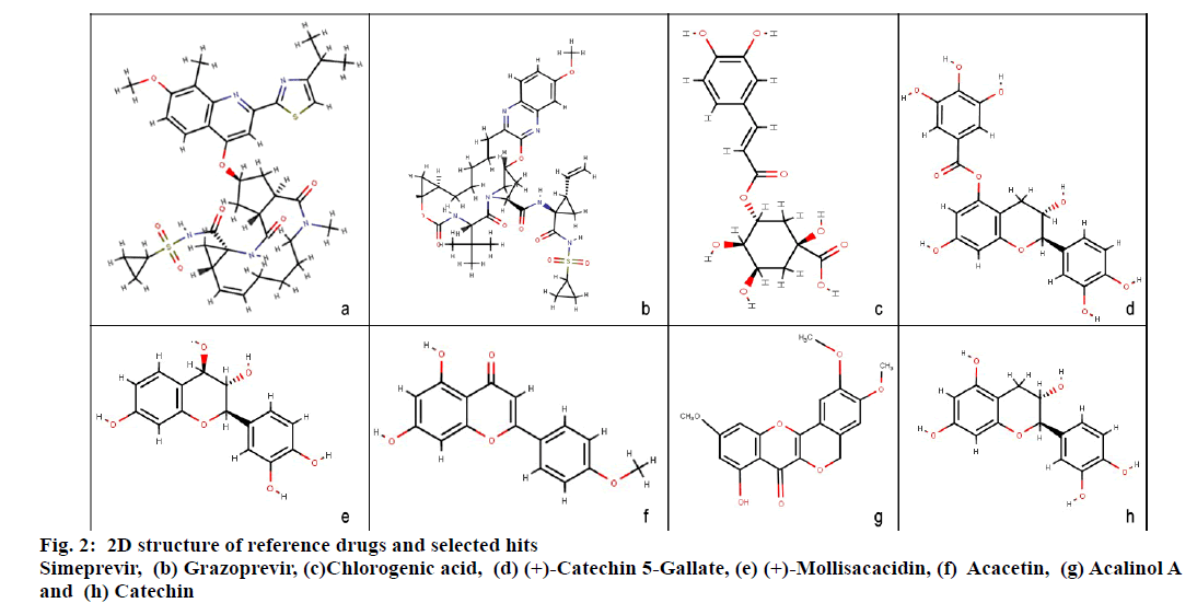 IJPS-Acacetin