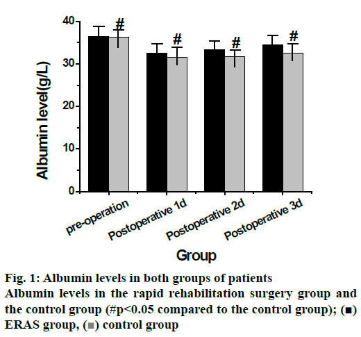 IJPS-Albumin