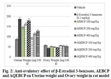 Antiovulatory