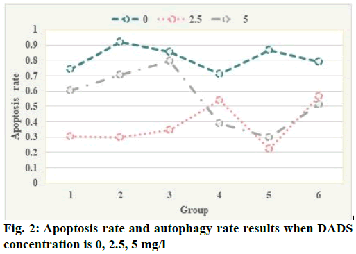 IJPS-Apoptosis