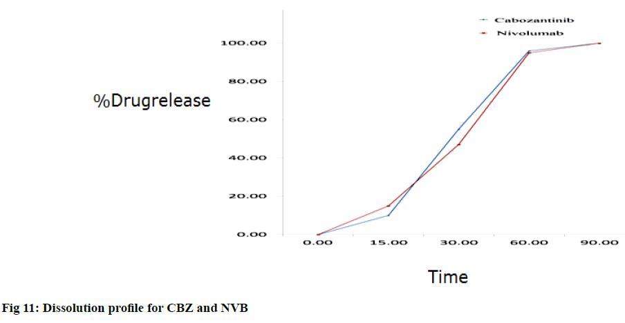 IJPS-CBZ