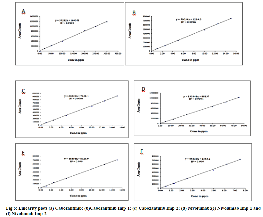 IJPS-Cabozantinib