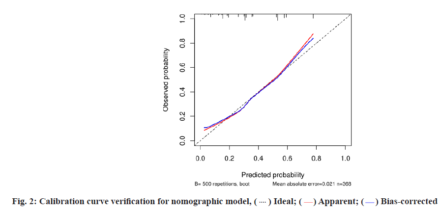 IJPS-Calibration