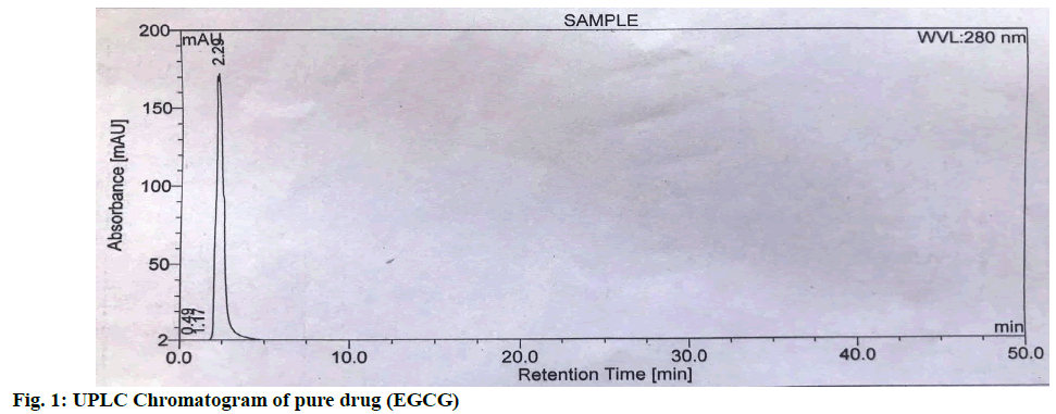 Chromatogram