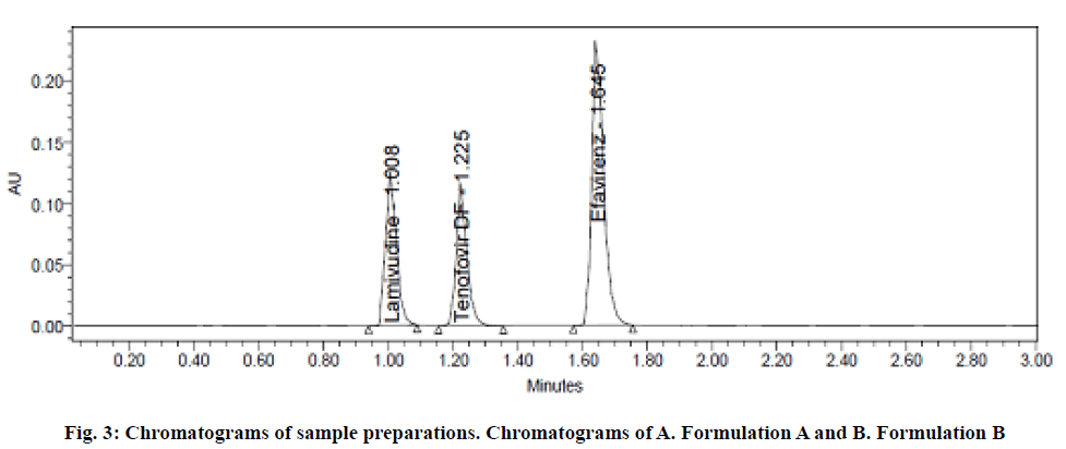 IJPS-Chromatograms