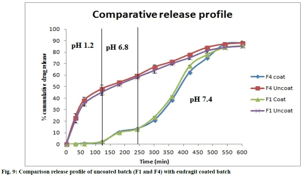 Comparison