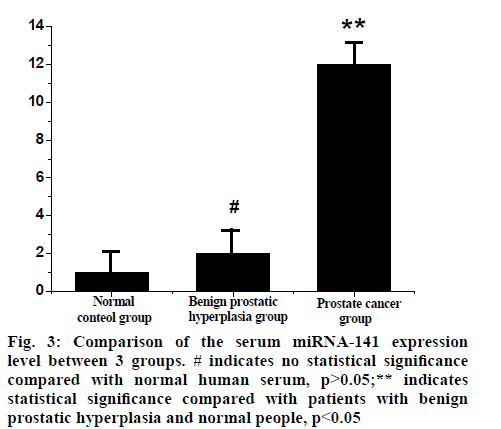 Comparison