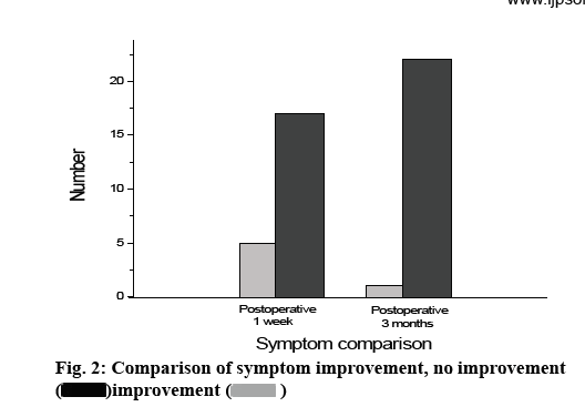 Comparison