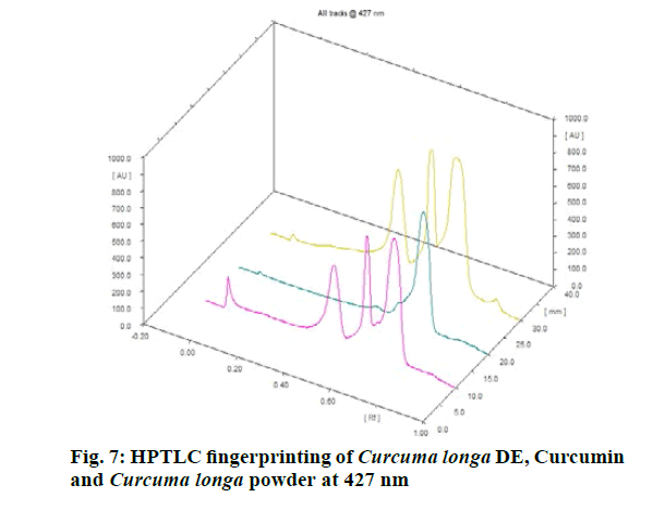 IJPS-Curcumin