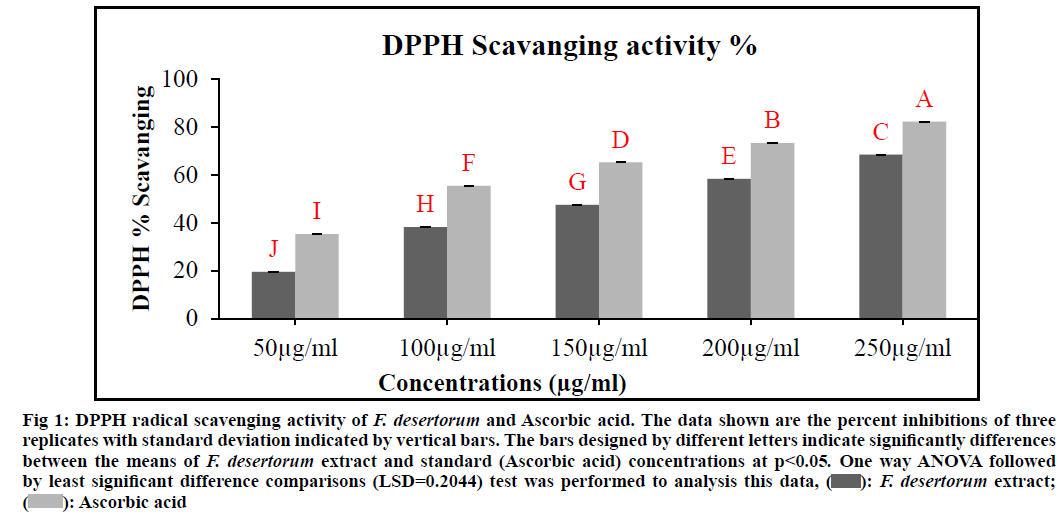 IJPS-DPPH