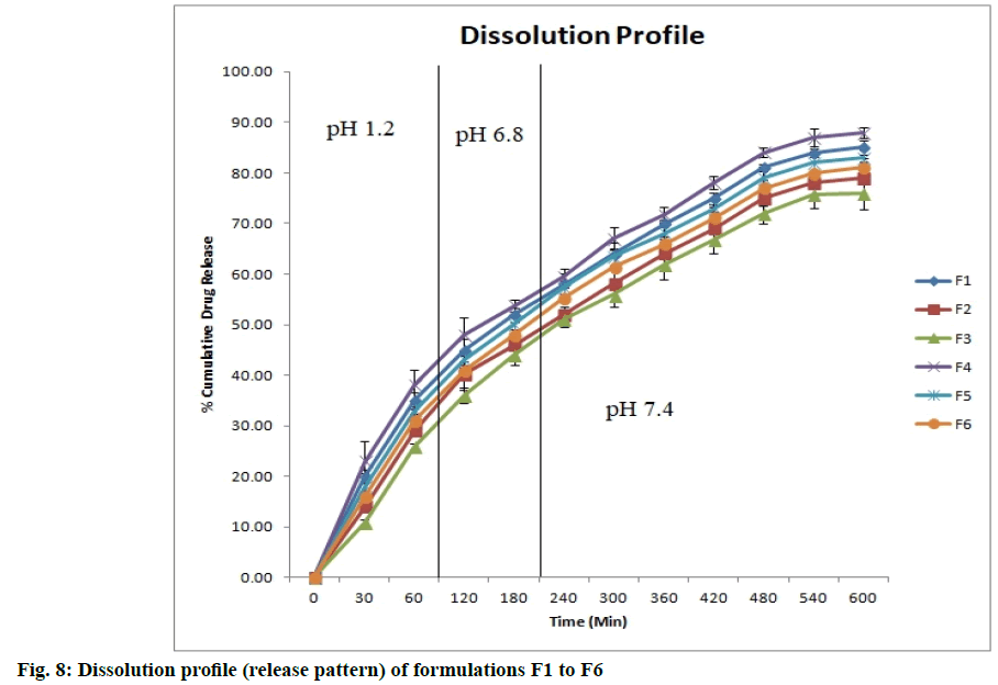 Dissolution