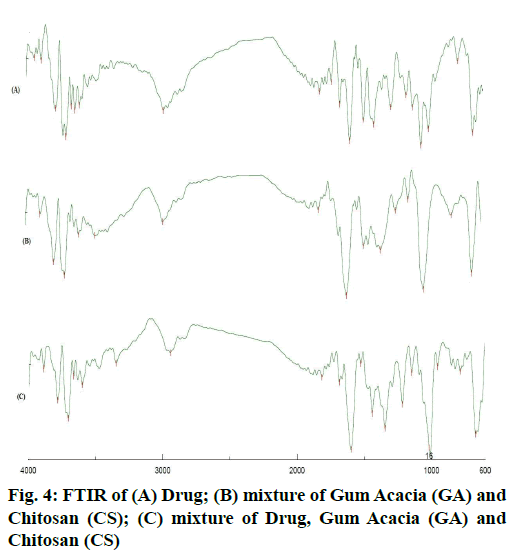 FTIR