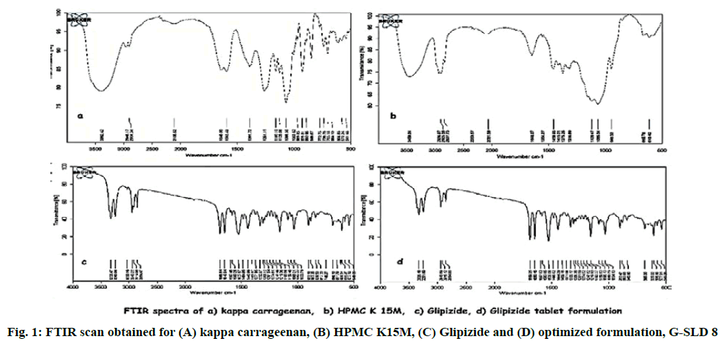 IJPS-Glipizide