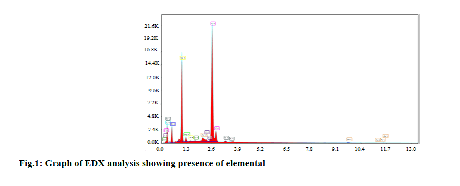 IJPS-Graph