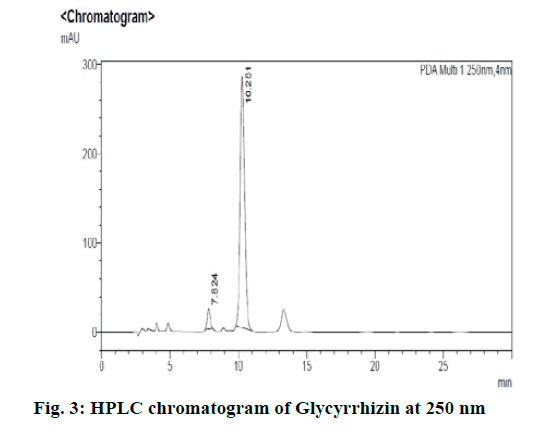 IJPS-HPLC