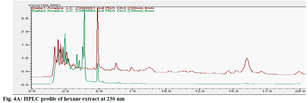 HPLC