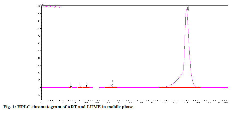 IJPS-HPLC