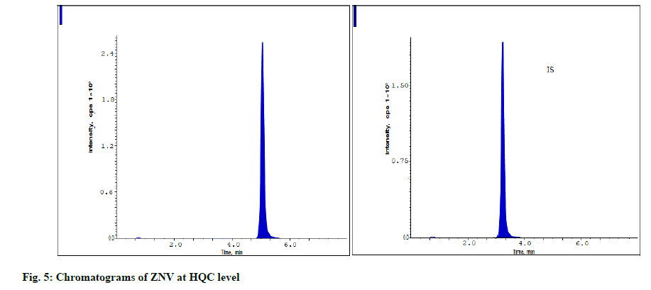 IJPS-HQC-leve