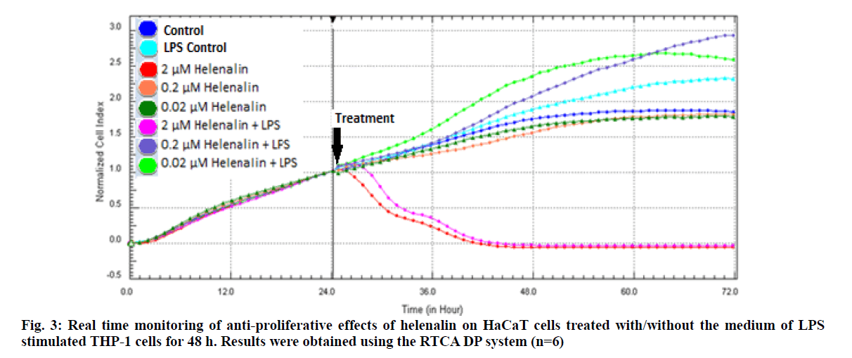 IJPS-HaCaT