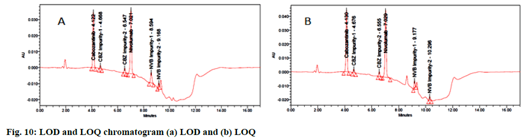 IJPS-LOD