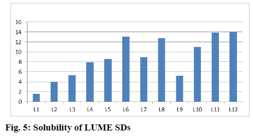 IJPS-LUME