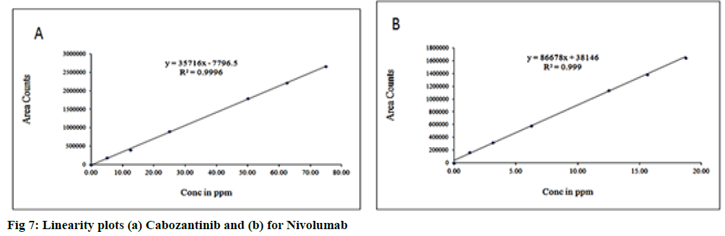 IJPS-Nivolumab