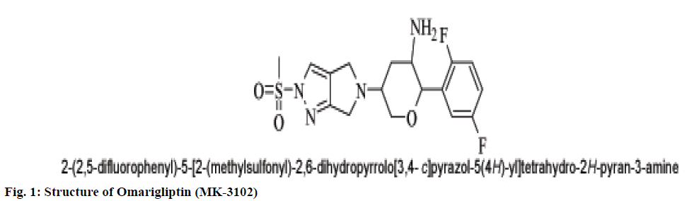 IJPS-Omarigliptin