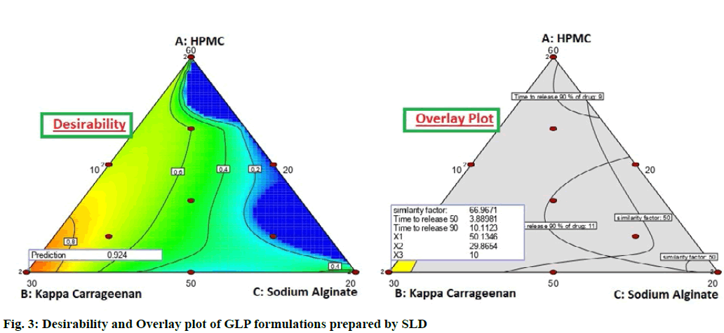 IJPS-Overlay