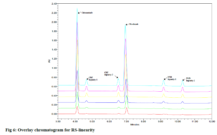 IJPS-Overlay