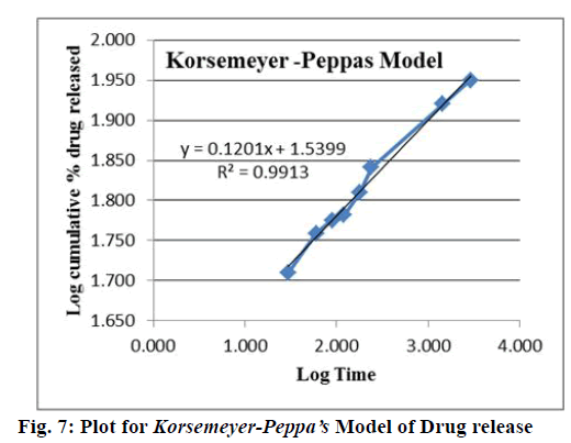 IJPS-Peppa