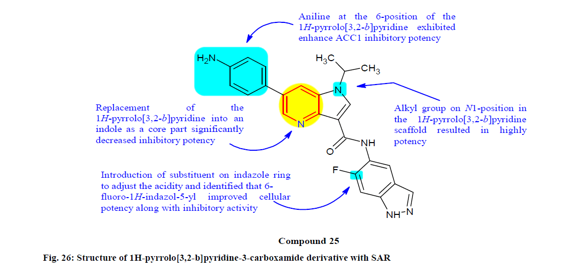 IJPS-SAR