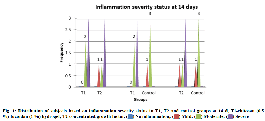 IJPS-Severe