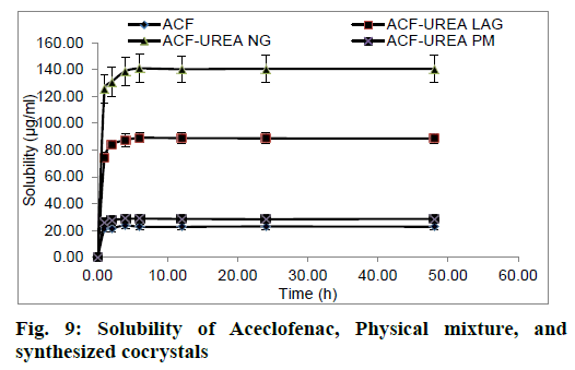 IJPS-Solubility