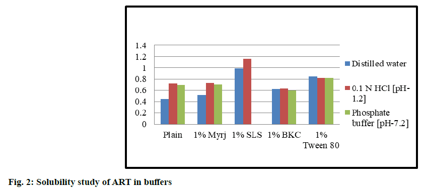 IJPS-Solubility