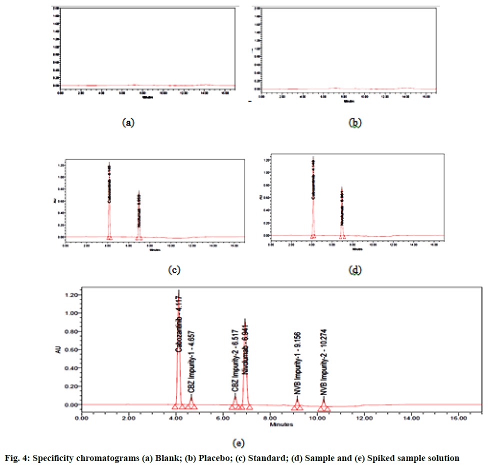 IJPS-Specificity