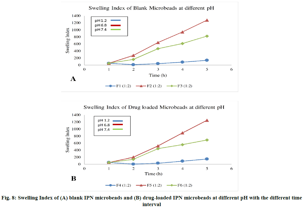 IJPS-Swelling