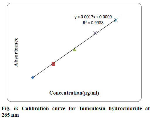 IJPS-Tamsulosin