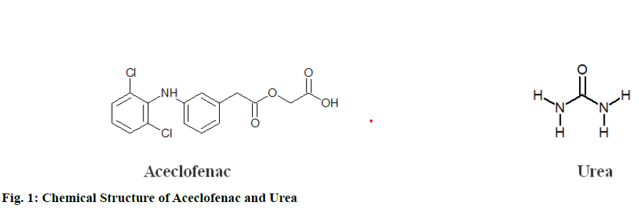 IJPS-Urea