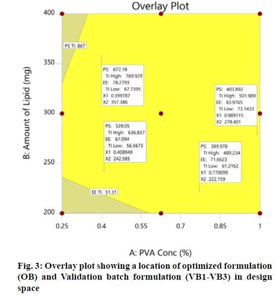 IJPS-Validation