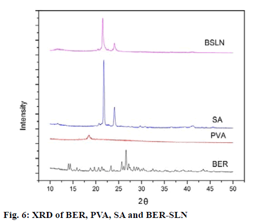 IJPS-XRD