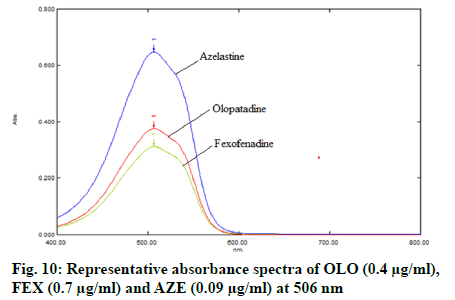 IJPS-absorbance