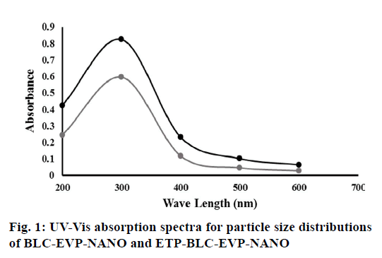 IJPS-absorption