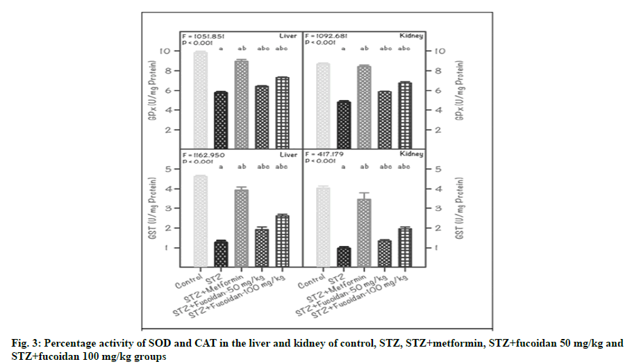 IJPS-activity