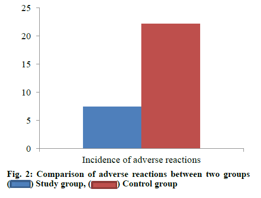 IJPS-adverse