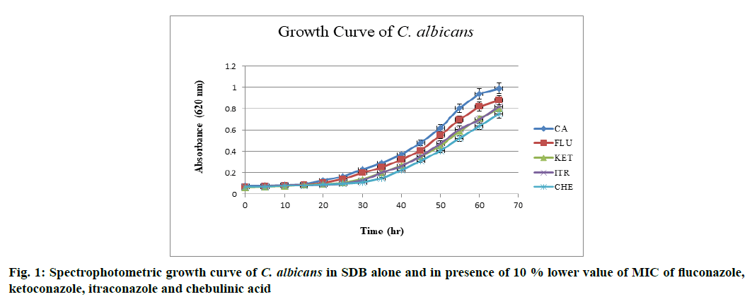 IJPS-albicans