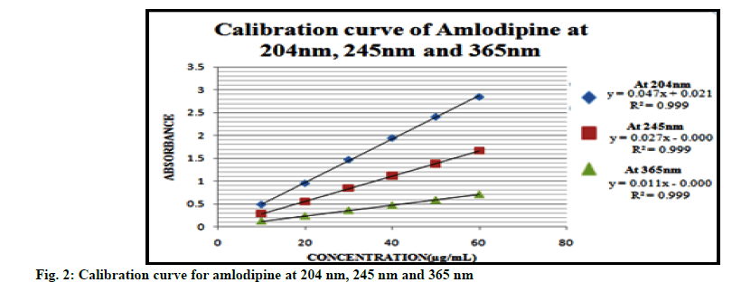 IJPS-amlodipine