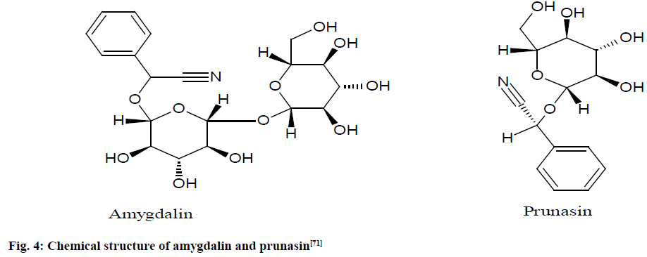 amygdalin