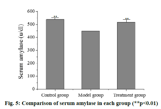 IJPS-amylase